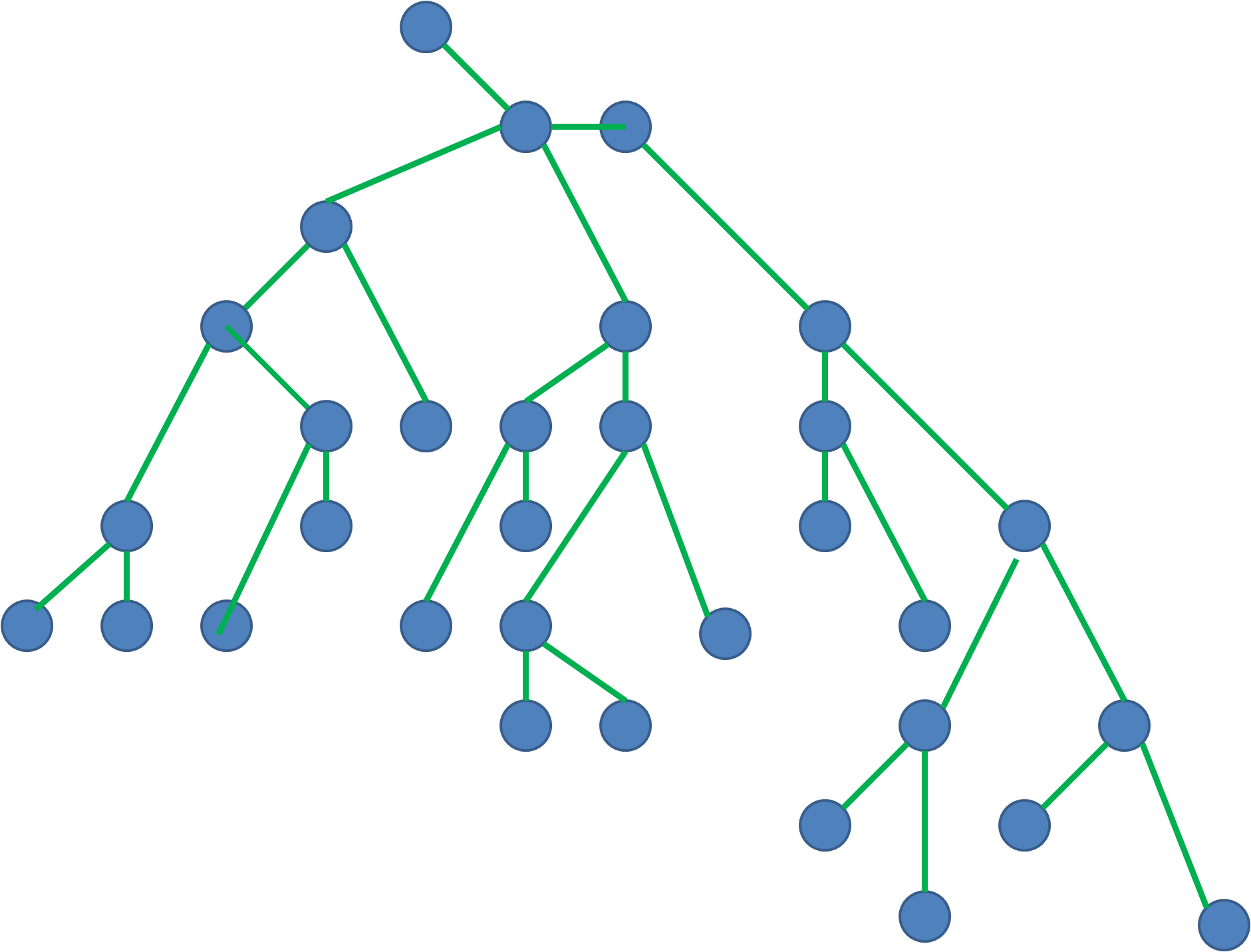 SGF Tree Parser